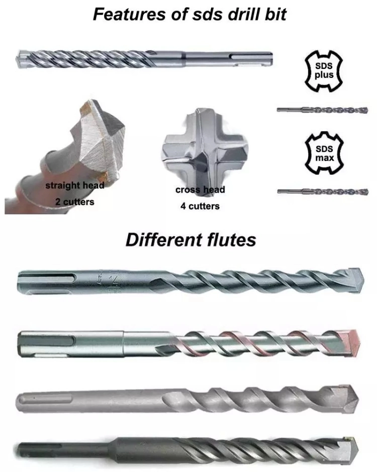 Straight Head 2 Cutters Concrete Drilling SDS Plus Drill Bit