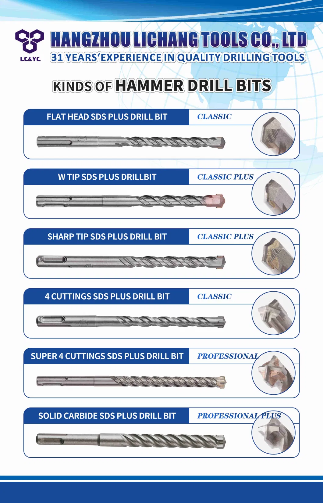 Sds Rotary Hammer Drill Bits Used for Reforce Concrete